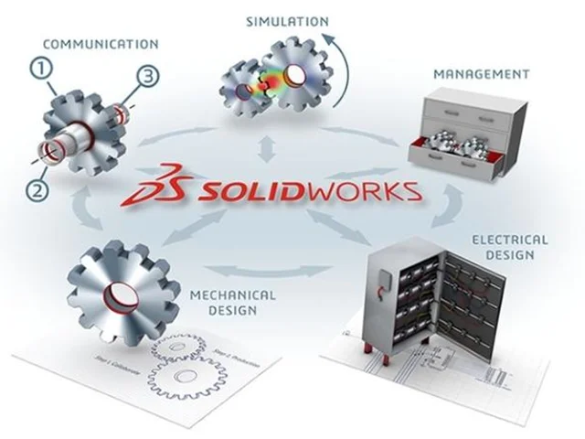 تغیرات بوجود آمده در نرم‌افزار 2015 SolidWorks
