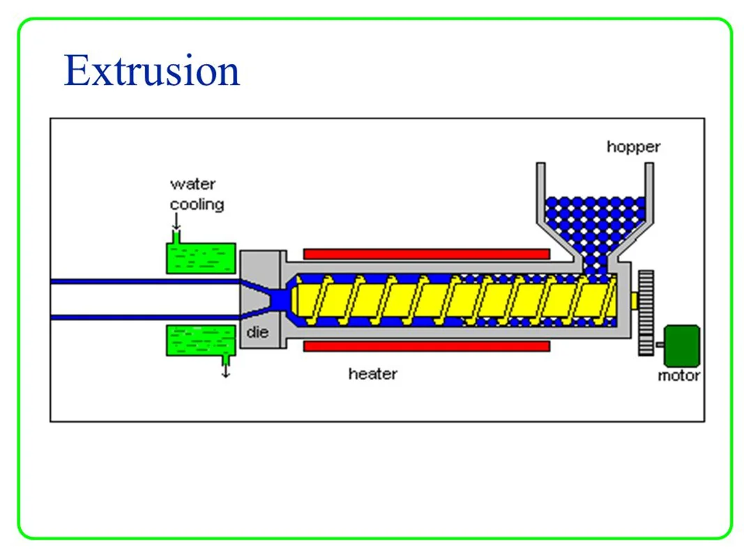 مجموعه مقالات فرآیند اکستروژن (Extrusion Process Lectures)