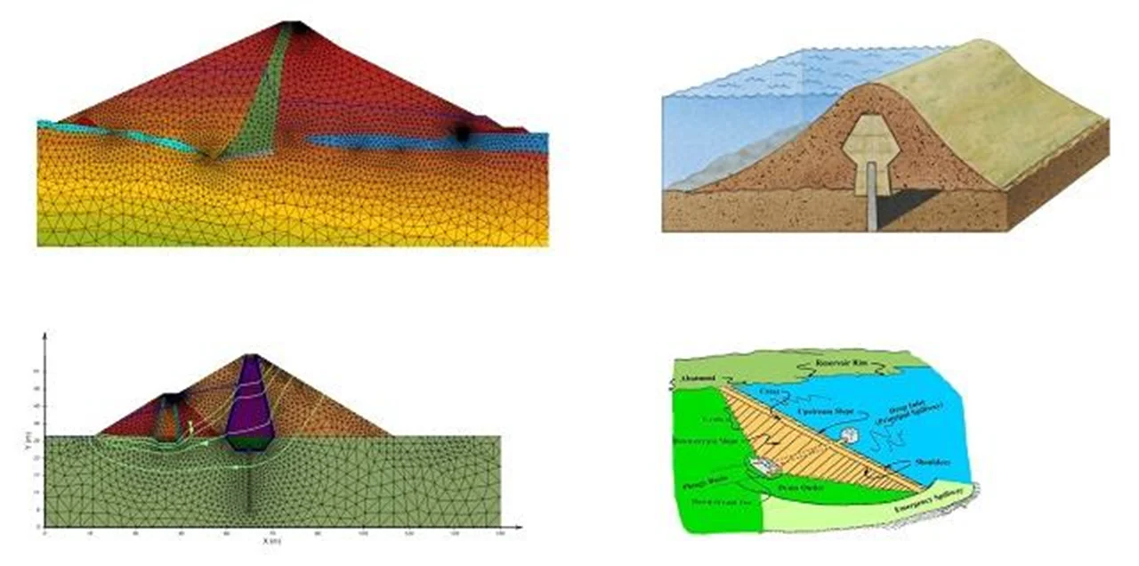 تحلیل اثر تراوش دو بعدی آب در سدهای خاکی به روش تفاضل و المان محدود