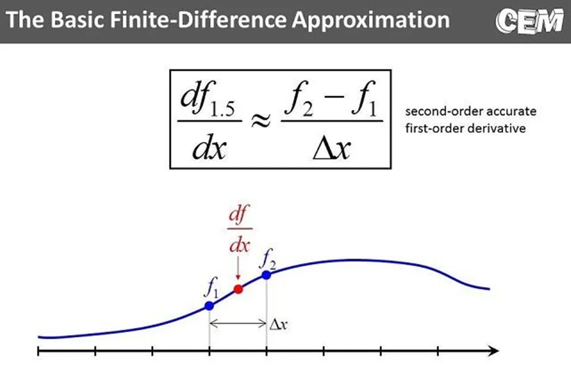 جزوه آموزش کاربرد روش تفاضل محدود (Finite Difference Method) در تئوری صفحات نازک