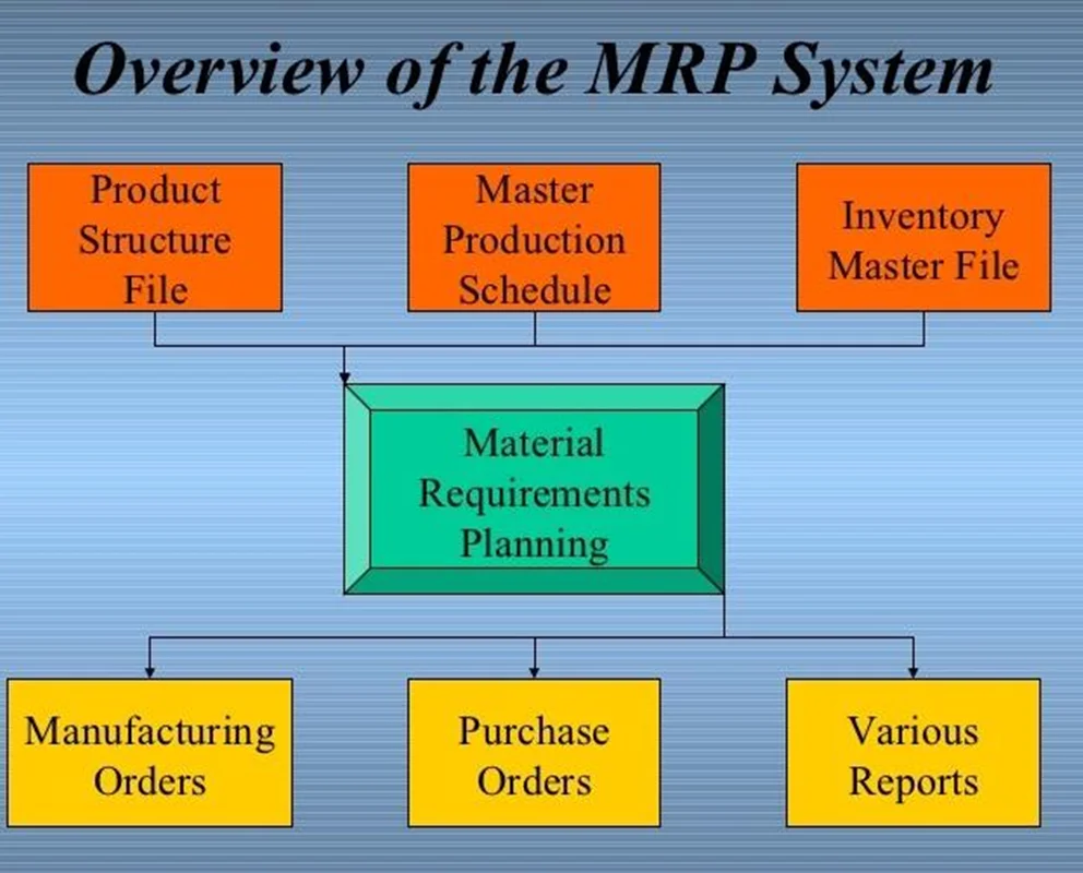 برنامه ریزي احتیاجات مواد MRP