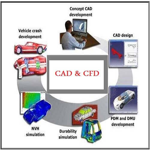 CAD & CFD