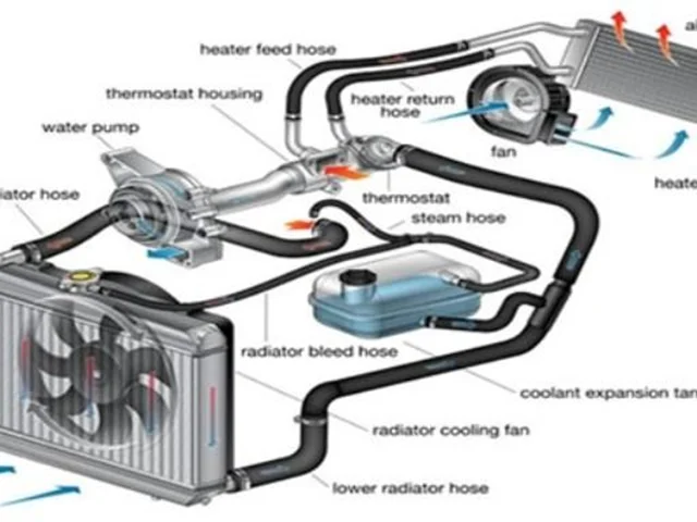 بررسي تجربي عملکرد فن در سيستم خنک کاري موتور يک خودرو با استفاده از جريان سنج سيم داغ