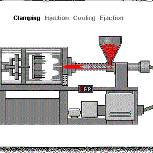 فرآیند قالب گیری به روش Co Injection Molding