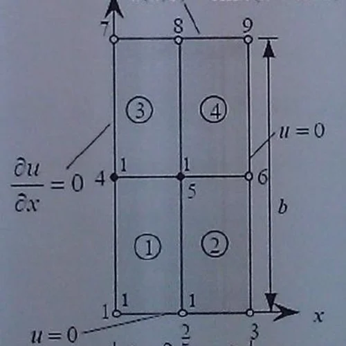حل معادلات لاپلاس برای مش بندی سه و هشت گرهی