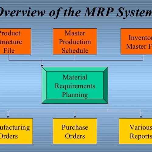 برنامه ریزي احتیاجات مواد MRP